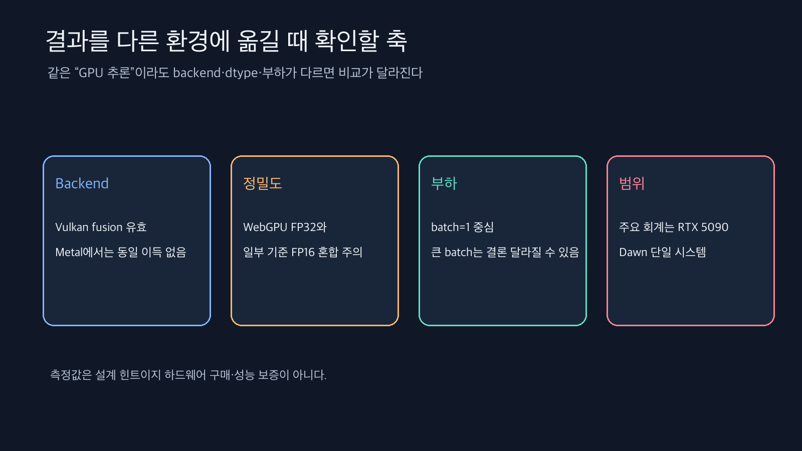 backend, 정밀도, batch 부하, 실험 범위의 네 가지 전이 조건을 나열한 카드형 판단도