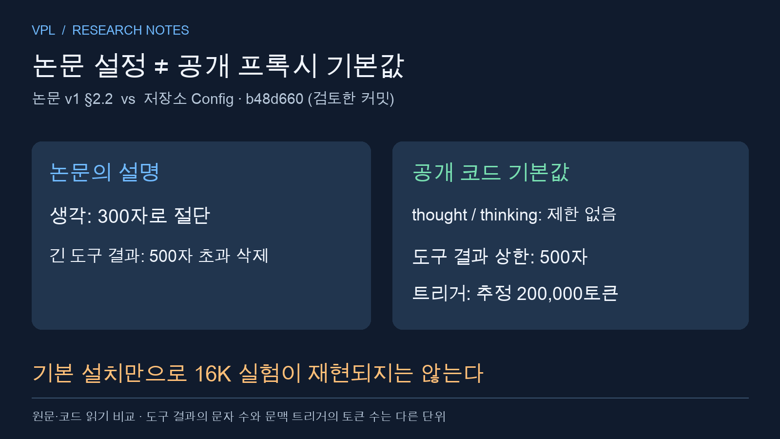 논문의 생각 300자 절단 규칙과 공개 프록시의 생각 제한 없음 기본값을 대조한 표