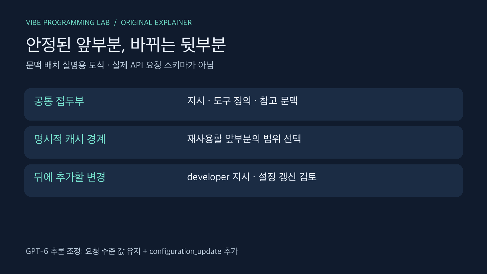 안정된 앞부분, 바뀌는 뒷부분 — 문맥 배치 설명용 도식 · 실제 API 요청 스키마가 아님