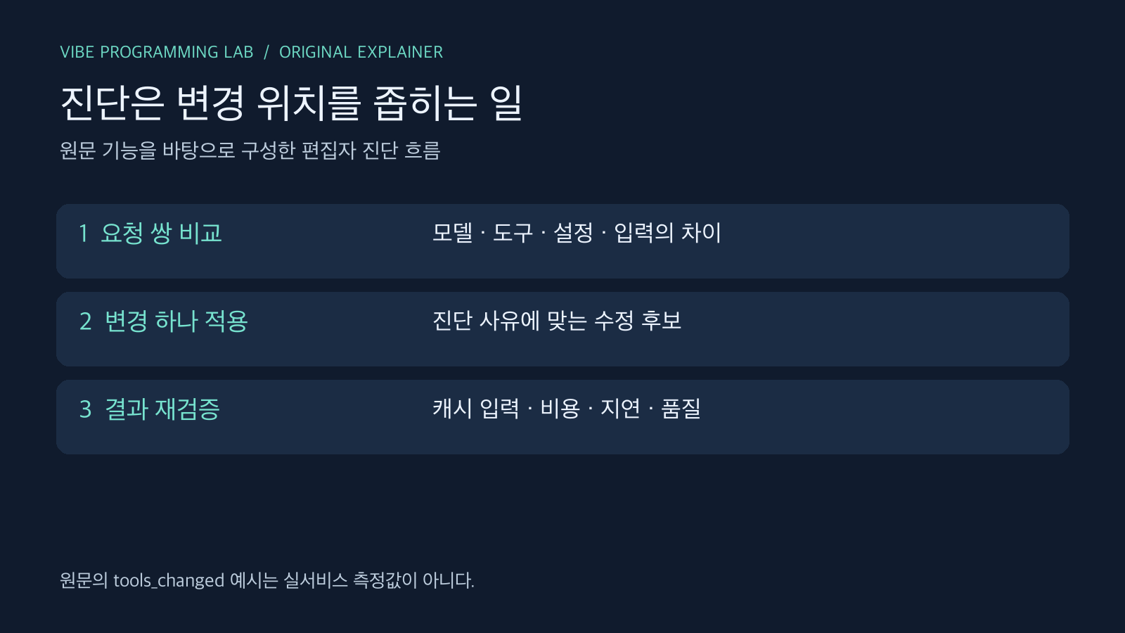 진단은 변경 위치를 좁히는 일 — 원문 기능을 바탕으로 구성한 편집자 진단 흐름