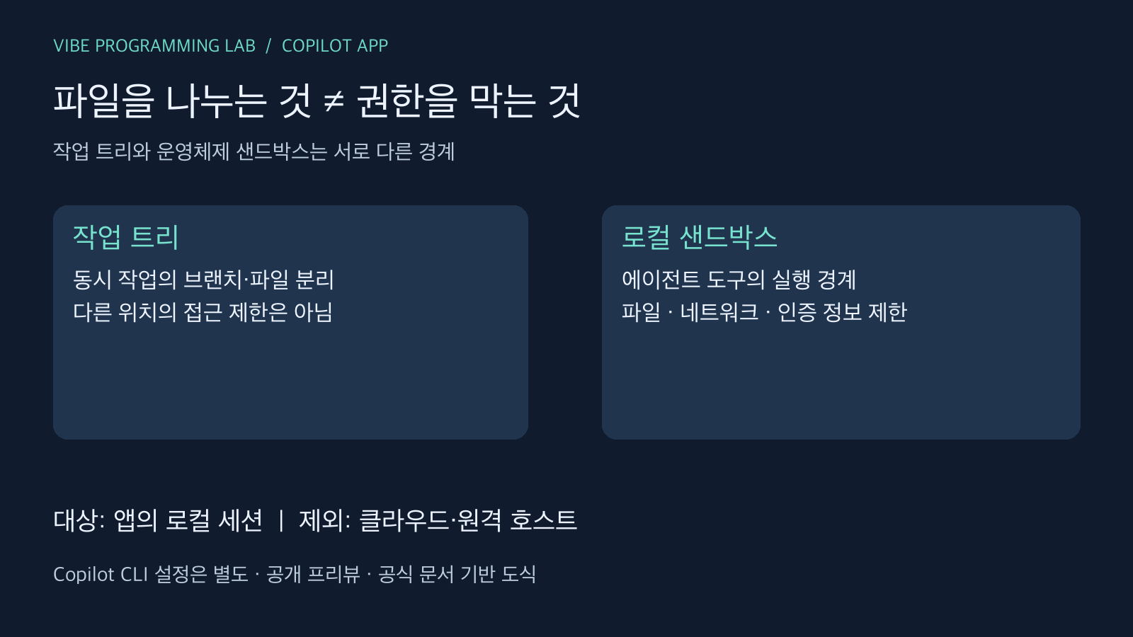 작업 트리의 파일 분리와 로컬 샌드박스의 접근 제한을 대비한 도식
