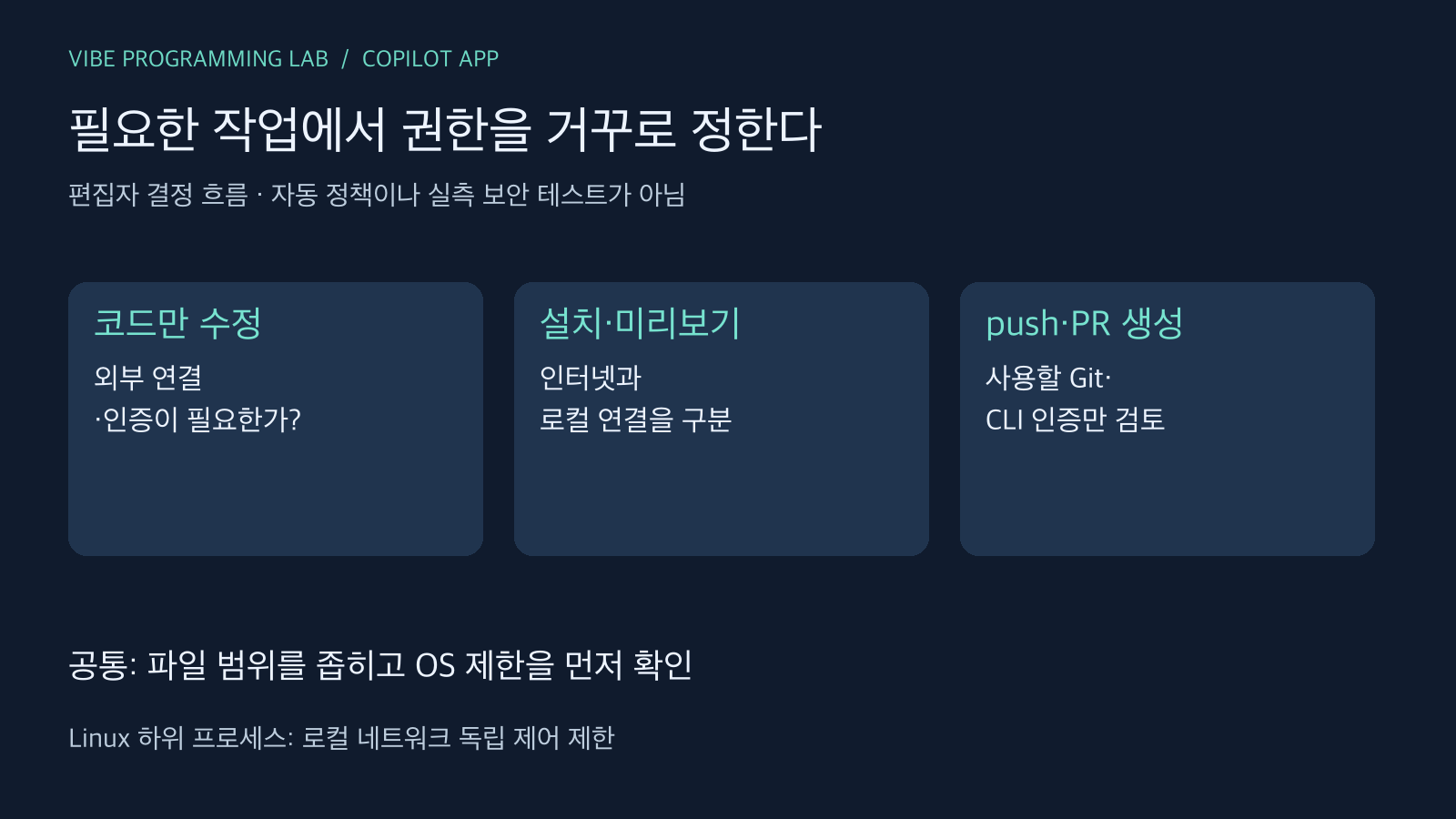 로컬 수정 설치 미리보기 PR 생성에 필요한 권한을 판단하는 세 갈래 도식