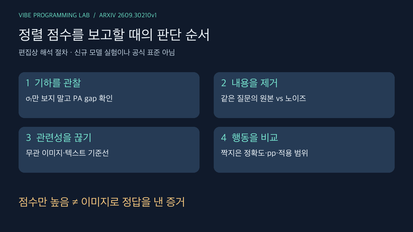 기하 관찰, 시각 내용 제거, 관련성 분리, 정답 행동 비교의 네 단계로 정렬 점수 보고를 검토하는 판단 흐름
