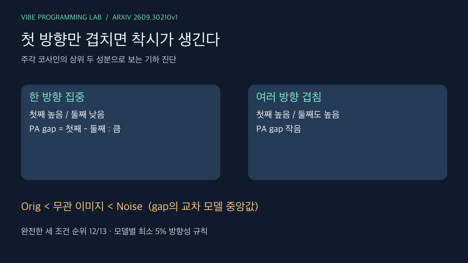 상위 한 방향만 겹친 경우와 상위 두 방향 모두 겹친 경우의 PA gap 해석 및 세 조건 완전 순위 12/13