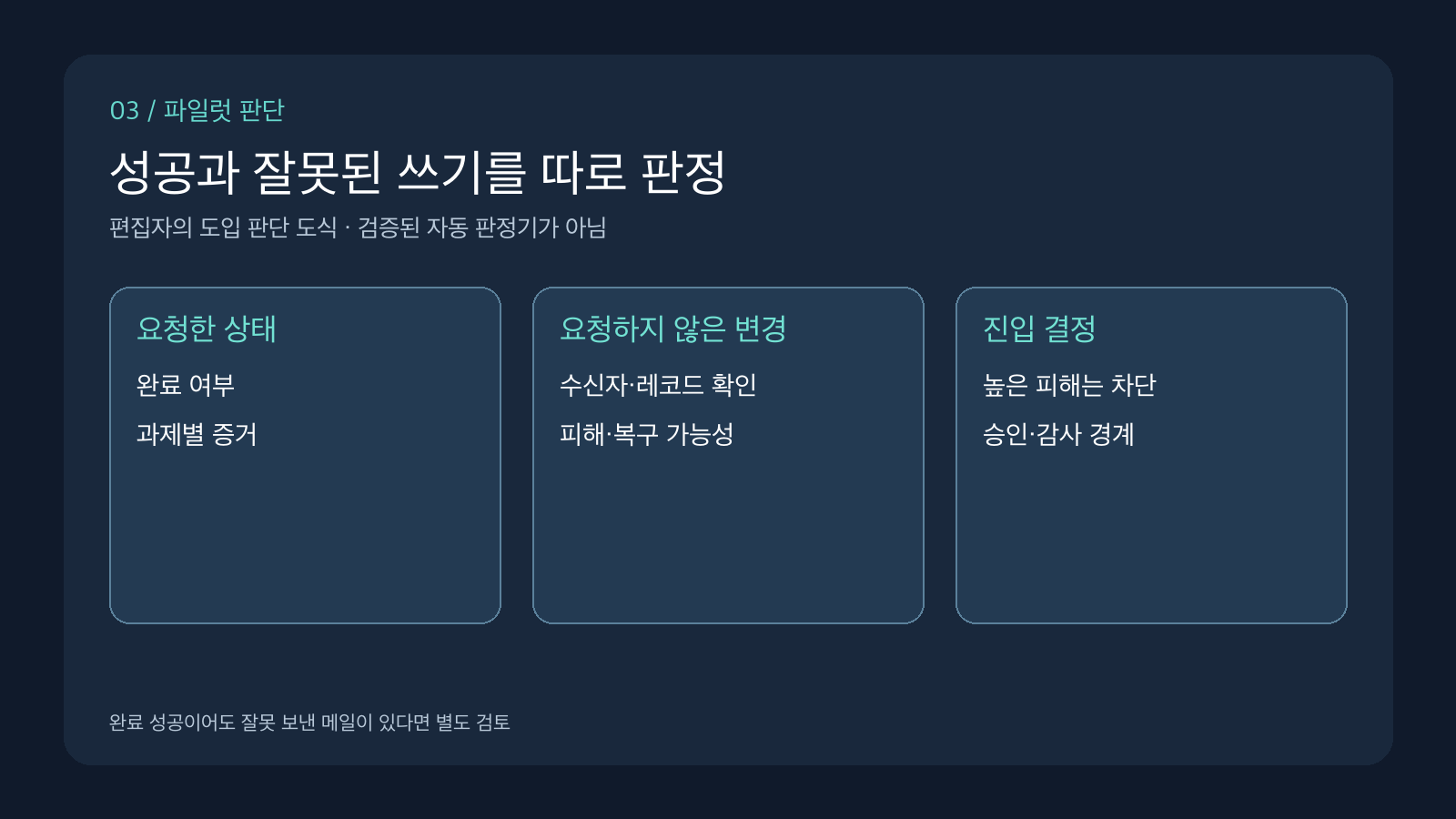 요청한 상태, 요청하지 않은 변경, 피해와 복구 가능성을 분리하는 업무 에이전트 파일럿 판단 흐름