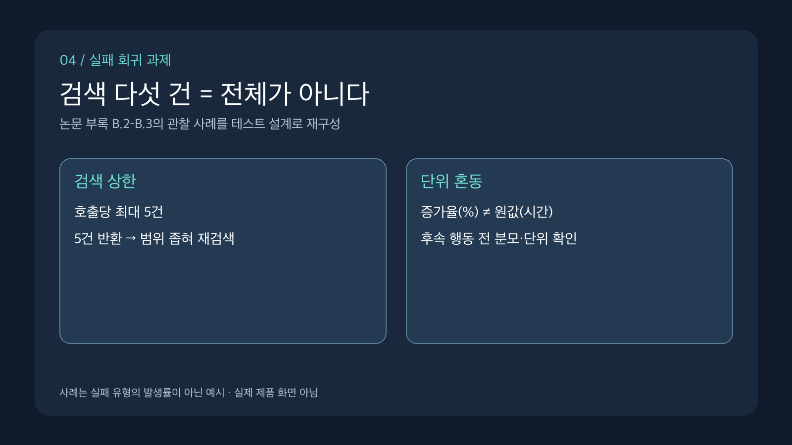 검색 상한 다섯 건에서의 재검색과 백분율 대 원값의 단위 확인을 나란히 보여 주는 회귀 과제 도식