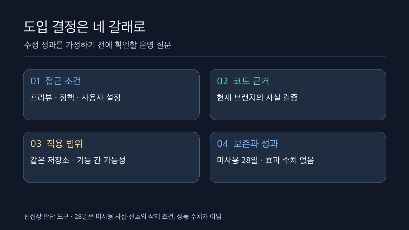접근 조건, 코드 근거, 적용 범위, 미사용 28일 보존 규칙과 효과 근거를 네 칸으로 정리한 판단 도식