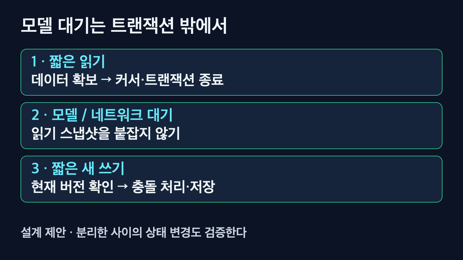 짧은 읽기와 종료, 트랜잭션 밖 모델 대기, 버전을 검증하는 짧은 새 쓰기의 경계