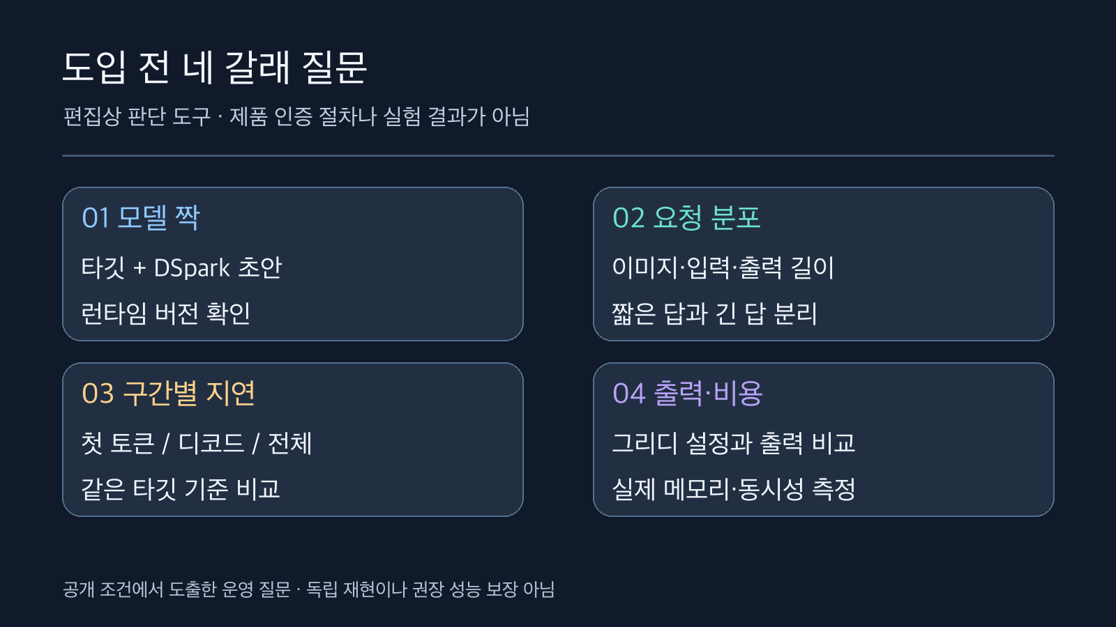 타깃·초안 모델 짝, 요청 분포, 구간별 지연, 출력과 비용을 나누어 점검하는 네 항목의 도입 판단도